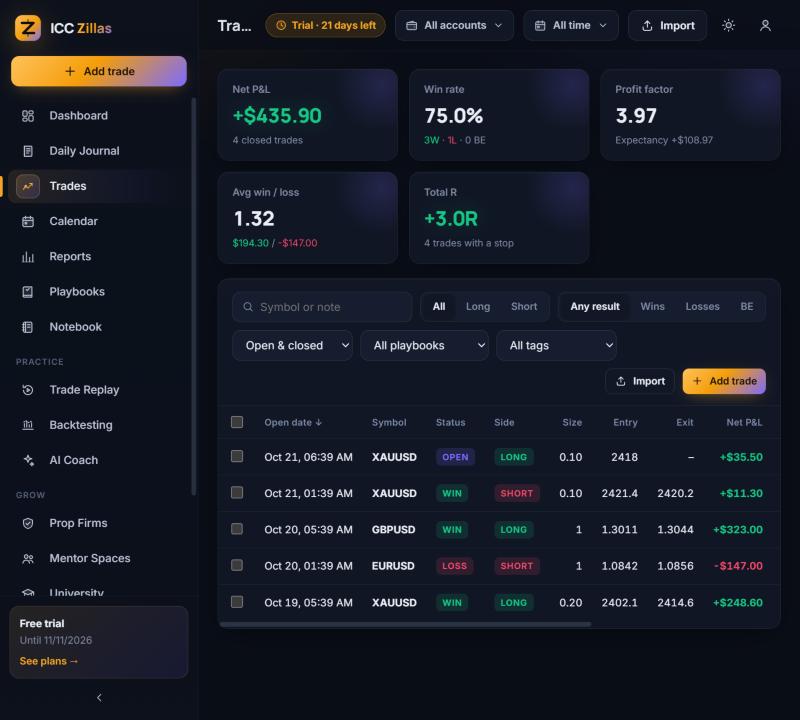 The Trades page with the synced closed trades and one open position