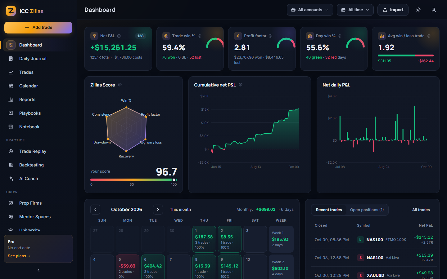 ICC Zillas dashboard