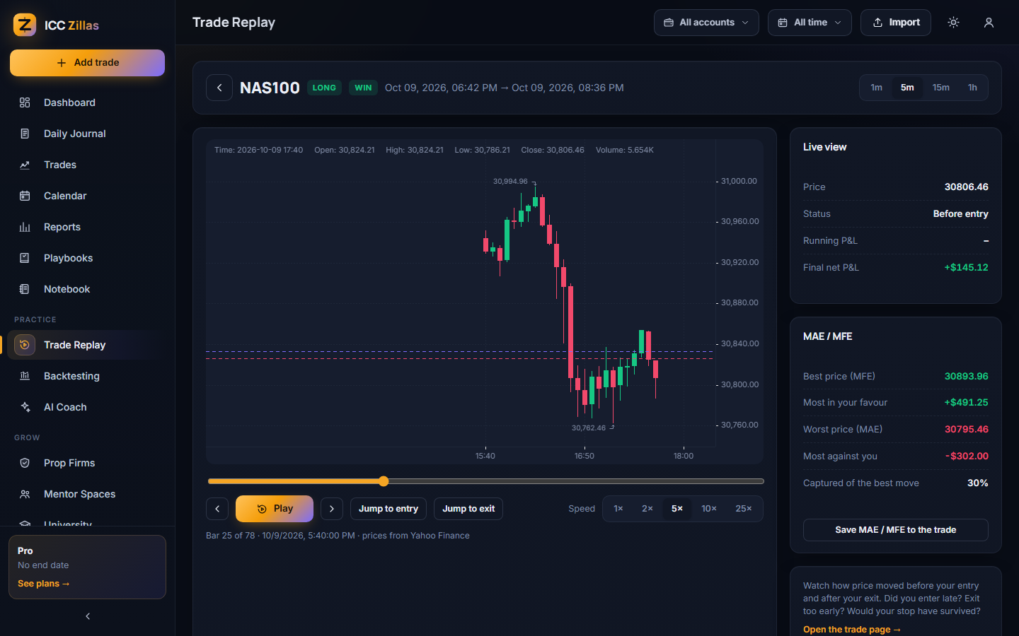 ICC Zillas trade replay
