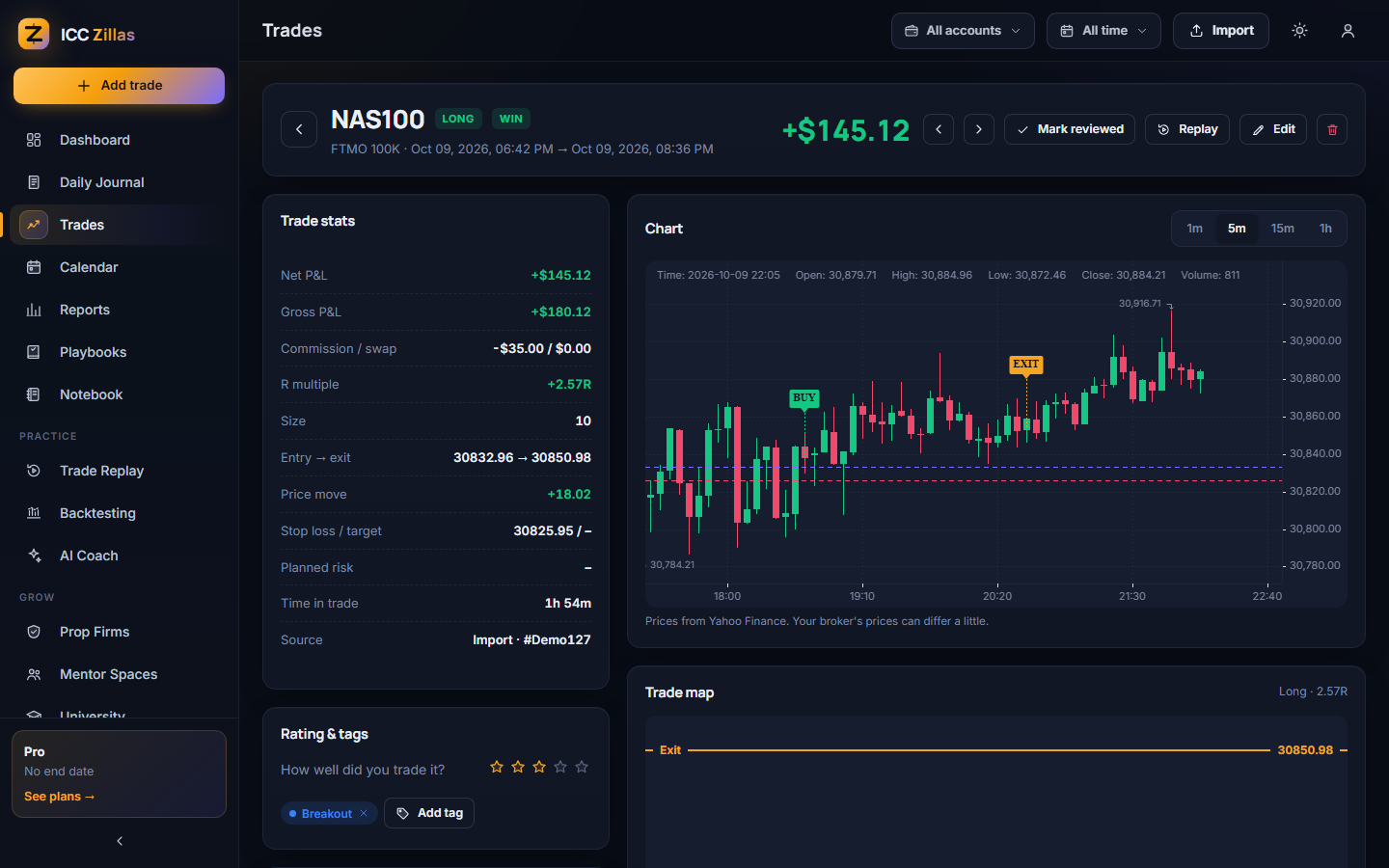 ICC Zillas trade page with stats, chart and trade map